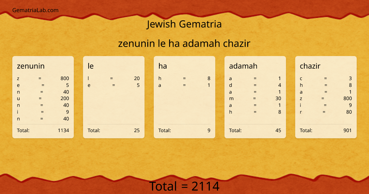 zenunin le ha adamah chazir in jewish Gematria